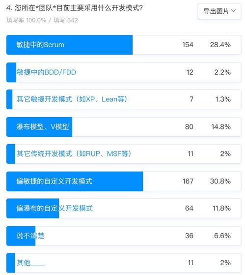 软降研发效能的底层逻辑 从工具链到组织心法的系统性探索
