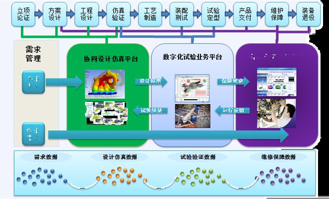 工业软件 制造业数字化转型的核心引擎与软件研发新范式